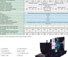 DST Generators - 3