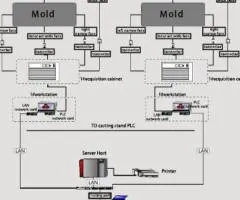 BPS-K600 Mold Breakout Prediction System
