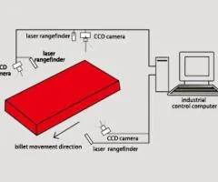 SCL-L102 Billet Weight Fixed Measuring System