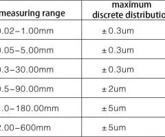 LDC-X200 Laser Wire Rod Diameter Measuring System