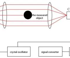 LDC-X200 Laser Wire Rod Diameter Measuring System - 2