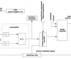CPC-D100 CPC Photoelectric Strip Automatic Center Position Control System
