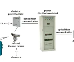 LAG-S400 Infrared Converter Slag Detection System - 2