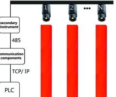 ZST-P100 Online Continuous Temperature Measurement of the Billet End